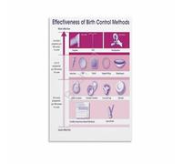 EKFBQBGW Modern Social Conversation Art, Themed Poster for Bedroom Wall Decor, Thoughtful Gift for Women's Empowerment Unframed,16x24inch(40x60cm)