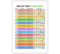 EKFBQBGW Nutrition & Vitamins Infographic Poster - Educational Food Chart, Informational Guide to Healthy Eating for Kitchen or Classroom Decor Framed,12x18inch(30x45cm)
