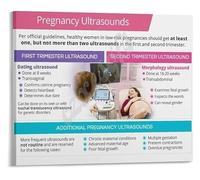 EKFBQBGW OB GYN Educational Poster The Role of Ultrasound in Prenatal Care Chart for Exam Room or Consultation Office Framed,08x12inch(20x30cm)