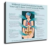 EKFBQBGW Oral Health Guide Poster Connection to Whole Body Systemic Health Canvas Print Wall-Art for Home Study Office Decor Unframed,16x24inch(40x60cm)