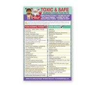 EKFBQBGW Pet Owner Essentials Gift: Toxic & Safe Foods Reference Poster for Dogs & Cats. Lifesaving Feeding Chart for Home, Adoption Kit & Pet Care Package Framed,08x12inch(20x30cm)