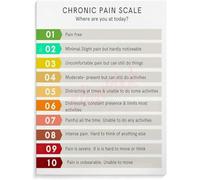 EKFBQBGW Physical and Clinic Decor Patient Assessment Guide Poster Canvas Wall-Art for Communication Framed,08x12inch(20x30cm)