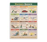 EKFBQBGW Physics and Science Educational Poster Basic Concepts Guide for Home School Classroom Students Wall-Art Decor Framed,12x18inch(30x45cm)