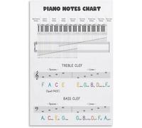 EKFBQBGW Piano Keyboard & Music Theory | Essential Guide with Treble Bass Clef - Educational Wall-Art for Beginner Piano Students, Lessons, and Home Studio(Framed,12x18inch(30x45cm))