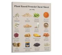 EKFBQBGW Plant Based Protein Chart Vegan Protein Rich Foods Visual Reference Canvas Print for Meal Planning and Kitchen Decor Framed,16x24inch(40x60cm)