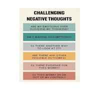 EKFBQBGW Positive Mindset Poster, Challenging Unhelpful Thoughts Art on Canvas, Inspirational Decor for Counselor Office, Study, Wellness Center Framed,08x12inch(20x30cm)