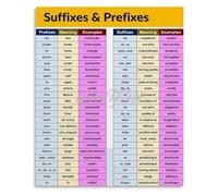 EKFBQBGW Prefix Suffix Metal Sign Word Root Meaning Chart English Grammar Reference for Classroom Teacher Desk Language Arts Study Room Wall Decor 8 X 12 inch