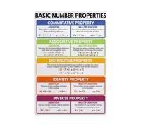 EKFBQBGW Properties of Numbers Mathematics Algebra Poster Even Odd Prime Composite School Decor Framed,08X12inch(20X30cm)