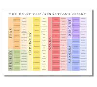 EKFBQBGW Psychology Inspired Calm Corner Poster Emotions Chart Mental Health Visual Aid for Special Education Preschool Classroom Homeschool Decor Framed,08x12inch(20x30cm)