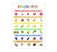 EKFBQBGW Rainbow Diet Chart Eat The Colors Healthy Food Educational Canvas Poster Wall-Art for Classroom Framed,16x24inch(40x60cm)