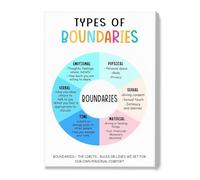 EKFBQBGW Relationship Boundaries Poster Guide to Setting Healthy Personal and Emotional Boundaries Mental Health Wall-Art Framed,08x12inch(20x30cm)