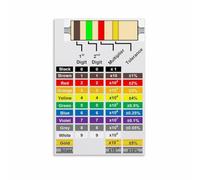 EKFBQBGW Resistor Color Band Code Poster Electronics Component Reference Chart Wall-Art Educational Decor for Technician Student Classroom Home Study(Unframed,08x12inch(20x30cm))