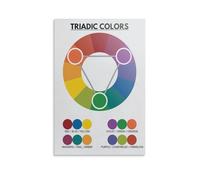EKFBQBGW RGB CMYK Color Theory Poster Color Wheel Canvas Wall-Art for Graphic Design Office Decor Unframed,12x18inch(30x45cm)