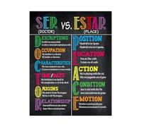 EKFBQBGW Ser vs Estar Spanish Conjugation Chart Educational Poster Bilingual Classroom Decor for Language Learning World Language and Teachers Framed,08x12inch(20x30cm)
