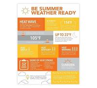 EKFBQBGW Severe Weather Preparedness Guide Storm Tips Poster Emergency Reference Chart for Home Office Car Camping(Framed,08x12inch(20x30cm))