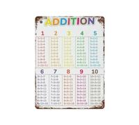 EKFBQBGW Simple Addition Rules Tin Sign Retro Math Poster for Preschool Teacher Appreciation Gift Classroom Wall Hanging Decor 8 X 12 inch