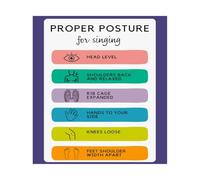 EKFBQBGW Singing Posture Guide Poster for Vocal Training Music Teachers and Choir Members Studio Wall Decor Rolled Educational Music Poster Unframed,16X24inch(40X60cm)