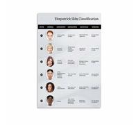 EKFBQBGW Skin Tone Classification Poster - The Fitzpatrick Scale Guide, Informative Canvas Art for Dermatology Clinics and Pharmacy Consultation Areas(Framed,08x12inch(20x30cm))