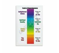 EKFBQBGW Spiritual Psychology Consciousness Level Chart Canvas Print Wall Picture for Counselor Office Mindfulness Space Decor