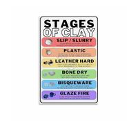 EKFBQBGW Stages of Clay Pottery Poster Ceramics Process Guide Greenware Bisqueware Glazeware Canvas Print Educational Wall-Art for Kiln Room Studio