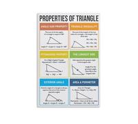 EKFBQBGW STEM Education Poster, Properties & Classifications of Triangles, Science & Math Decor for Classroom, Lab Framed,16x24inch(40x60cm)