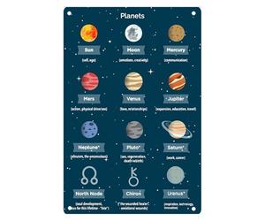 EKFBQBGW The Astronomer's Solar System Guide | Featuring Planetary Data, Moons & Discovery Highlights | Gift for Space Enthusiasts & Educators(Framed,08x12inch(20x30cm))