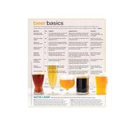 EKFBQBGW The Beer Enthusiast's Poster: Vintage Guide to Ale & Lager Basics with Food Pairing Chart, Educational Decor for Home Bar, Basement, Office Framed,08x12inch(20x30cm)