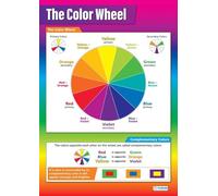 EKFBQBGW The Complete Color Wheel Poster - Color Theory Guide for Artists & Students, Classroom Wall Art Decor(Unframed,16x24inch(40x60cm))