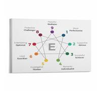 EKFBQBGW The Enneagram 9 Types Poster, Personality Chart for Personal Development, Educational Wall Art for Counseling Office, Study, Home Framed,08x12inch(20x30cm)
