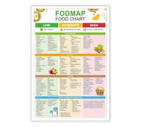 EKFBQBGW The Low FODMAP Chart Poster, Canvas Wall Art Print for Digestive Wellness, Kitchen Decor, IBS-Friendly Eating, Grocery Shopping Reference Unframed,08x12inch(20x30cm)