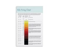 EKFBQBGW The Potters Firing Reference Poster Kiln Temperatures Cone Chart Glaze Firing Guide Instructional Wall-Art for Ceramics Workshop Office Framed,12x18inch(30x45cm)