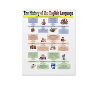 EKFBQBGW The Story of English, Retro Language Timeline Chart, Canvas Wall-Art for Teacher, Student Gift Unframed,16x24inch(40x60cm)