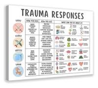 EKFBQBGW Tools Poster Trauma Responses Nervous System Coping | Aesthetic decor supporting emotional awareness and resilience(Unframed,12x18inch(30x45cm))