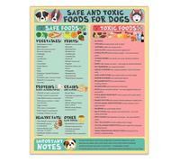 EKFBQBGW Toxic Foods for Dogs Poster with Safe Food List - Pet Health and Safety Reference Chart Framed,12x18inch(30x45cm)