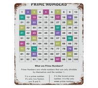 EKFBQBGW Traditional Number Code Metal Sign Vintage Math Chart for Mathematics Teacher Gift Classroom Wall-Art Study Room 8 X 12 inch
