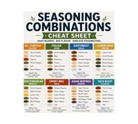 EKFBQBGW Ultimate Seasoning Reference Chart Herb and Spice Blends for Roasting Grilling Sauteing and Baking Unframed,08X12inch(20X30cm)