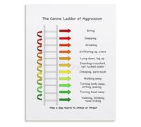 EKFBQBGW Understanding Dog Behavior Canine Ladder Of Aggression Chart Canvas Wall-Art Framed,12x18inch(30x45cm)