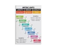 EKFBQBGW Units Conversion Chart Set - Educational Posters for Customary & Metric Measurements, STEM Learning Wall Art for Math Class, Lab, or Home School(Unframed,16x24inch(40x60cm))