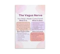 EKFBQBGW Vagus Nerve Poster Polyvagal Theory Chart Nervous System Guide Wall-Art for Office Yoga Studio Decor Canvas Print Framed,16X24inch(40X60cm)