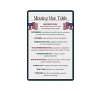 EKFBQBGW Veterans Memorial Aluminum Sign Fallen Soldier Missing Man Table Wall Plaque Metal Decor for Man Cave Office Home 8 X 12 inch