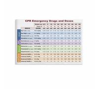 EKFBQBGW Veterinary Medicine Poster Emergency Response Chart CPR Drug Quick Reference for Animal Shelter Framed,12x18inch(30x45cm)