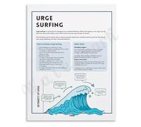 EKFBQBGW Wall-Art Urge Surfing Mindfulness Poster for Recovery and Counselor Office Room Calm Space Decor Unframed,12x18inch(30x45cm)