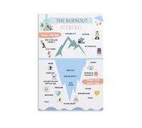 EKFBQBGW Workplace Wellness Poster, Burnout Iceberg Mental Health Art Print, Modern Canvas Wall Decor for Office Therapist Home Decor Unframed,16x24inch(40x60cm)