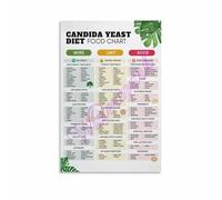 EKFBQBGW Yeast Support Diet Guide Low Carb and Low Sugar Foods Anti Candida Chart Canvas Wall-Art Poster for Kitchen Bedroom Living Room Decor Unframed,08x12inch(20x30cm)