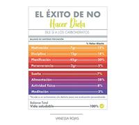 El Éxito de NO hacer Dieta: Dile sí a los carbohidratos