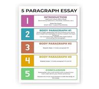 ELA Teacher Poster - 5 Paragraph Essay Writing Guide, Classroom Wall Decor for High School English, Academic Writing(Framed,08x12inch(20x30cm))