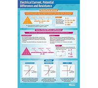 Electrical Current, Potential Difference and Resistance | Science Posters | Laminated Gloss Paper 850mm x 594mm (A1) | Science Charts for the Classroom | Education Charts by Daydream Education