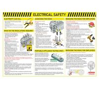 Electrical Safety Posters & Prints - Unframed Decor Prints for Workplace - Industry Themed Posters and Prints - A4 Wall Art Posters 21 x 30cm