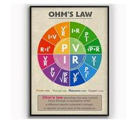 Electrician's Quick-Reference Plaque | Ohm's Law, Power Formulas & Common Circuit Calculations | Metal Sign for Toolbox, Control Room or Engineering Office(Unframed,12x18inch(30x45cm))