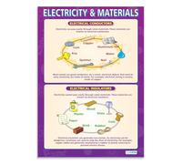 Electricity and Materials | Science Posters | Laminated Gloss Paper measuring 850mm x 594mm (A1) | Science Charts for the Classroom | Education Charts by Daydream Education